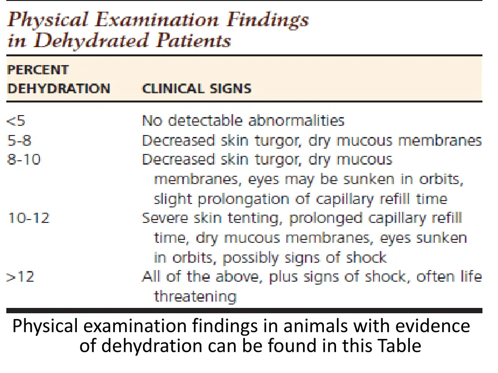 physical examination findings in animals with