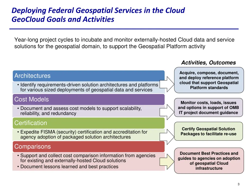 deploying federal geospatial services 1