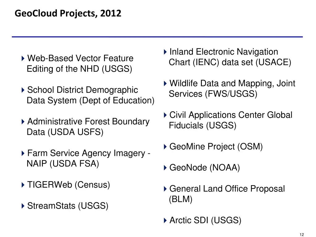 geocloud projects 2012