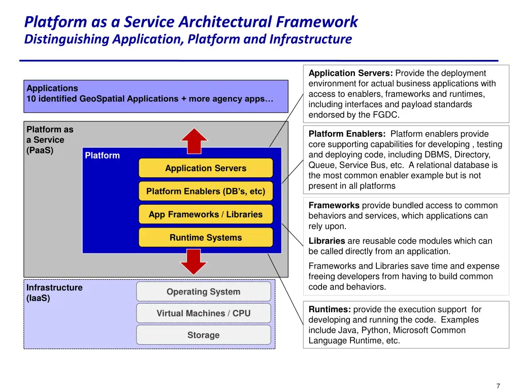 platform as a service architectural framework
