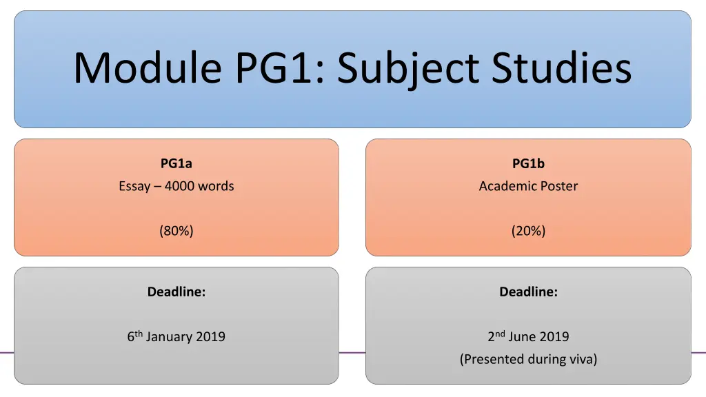 module pg1 subject studies