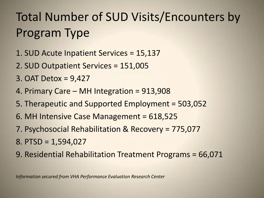 total number of sud visits encounters by program