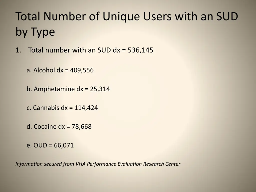 total number of unique users with an sud by type