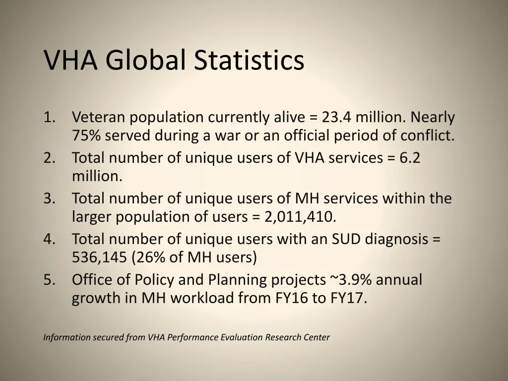 vha global statistics
