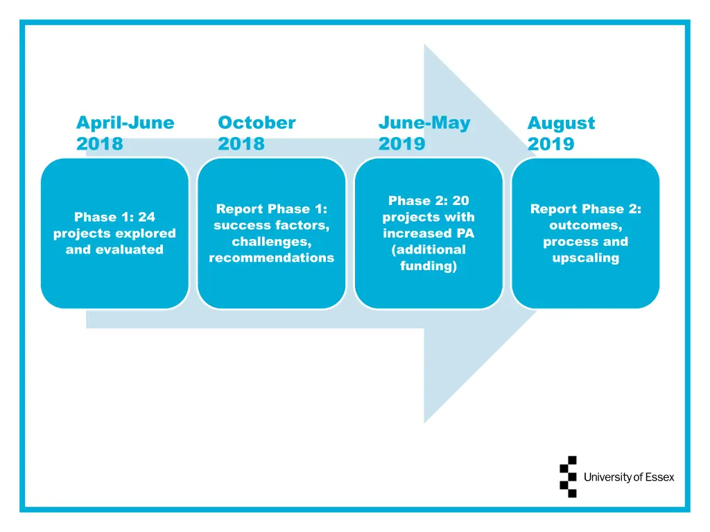 april june 2018