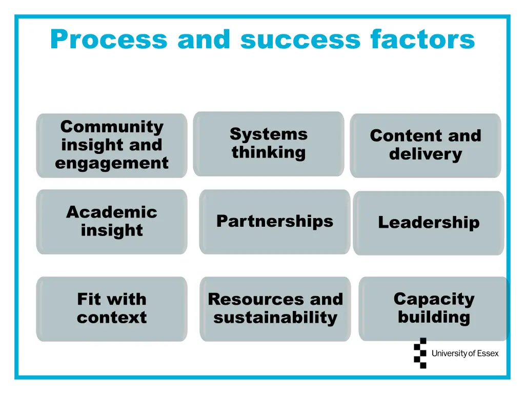 process and success factors