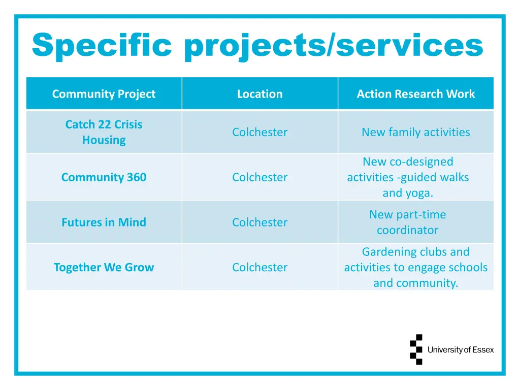 specific projects services 1