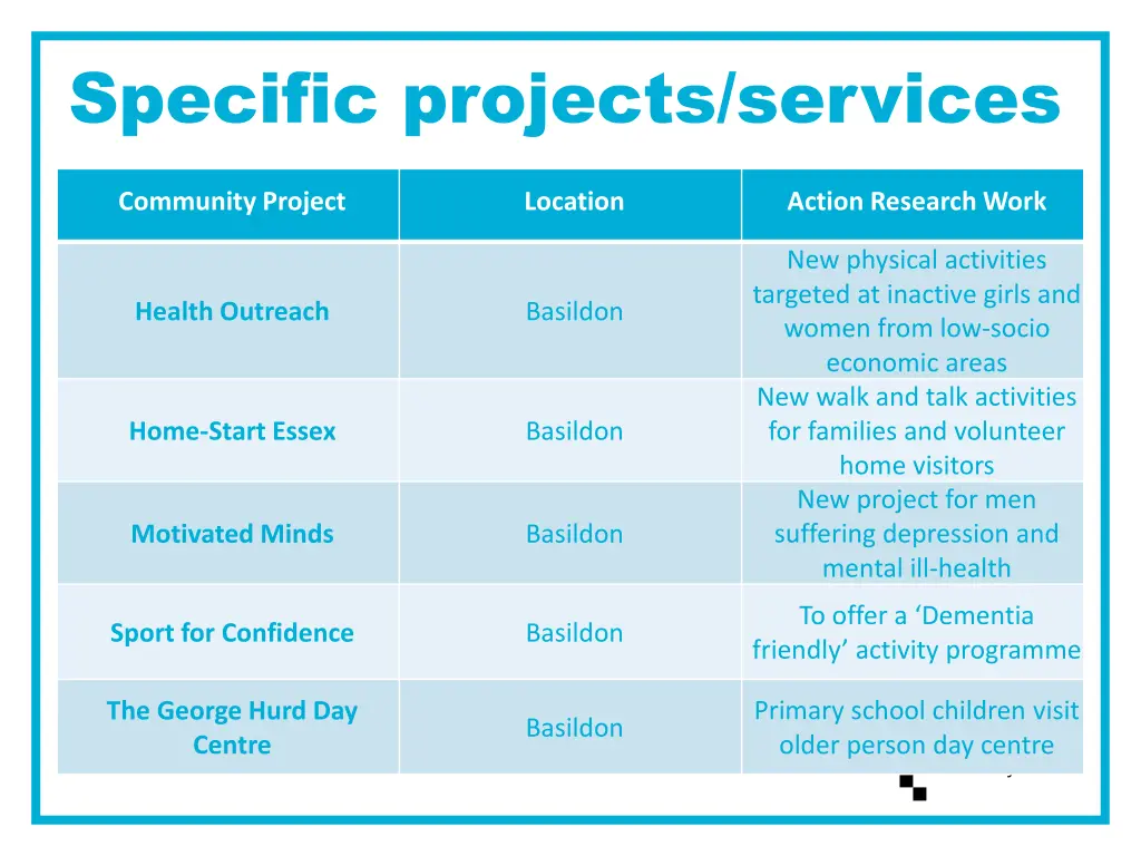 specific projects services
