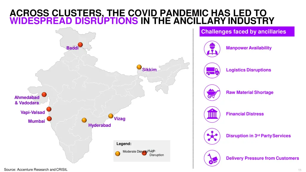 across clusters the covid pandemic