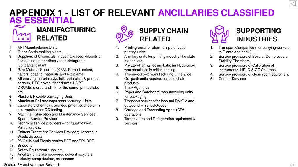 appendix 1 list of relevant ancillaries
