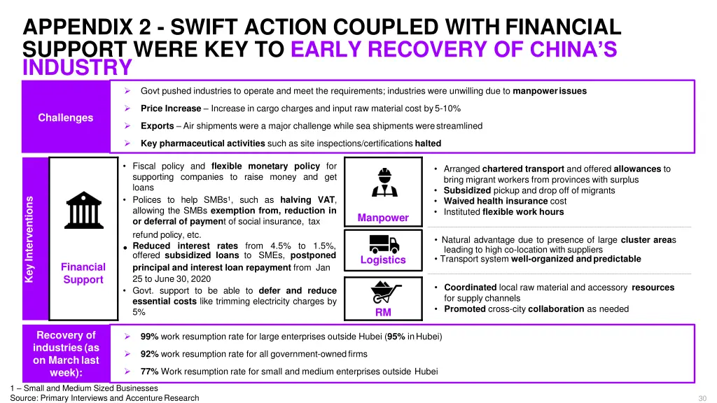 appendix 2 swift action coupled with financial