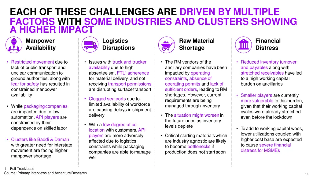 each of these challenges are driven by multiple