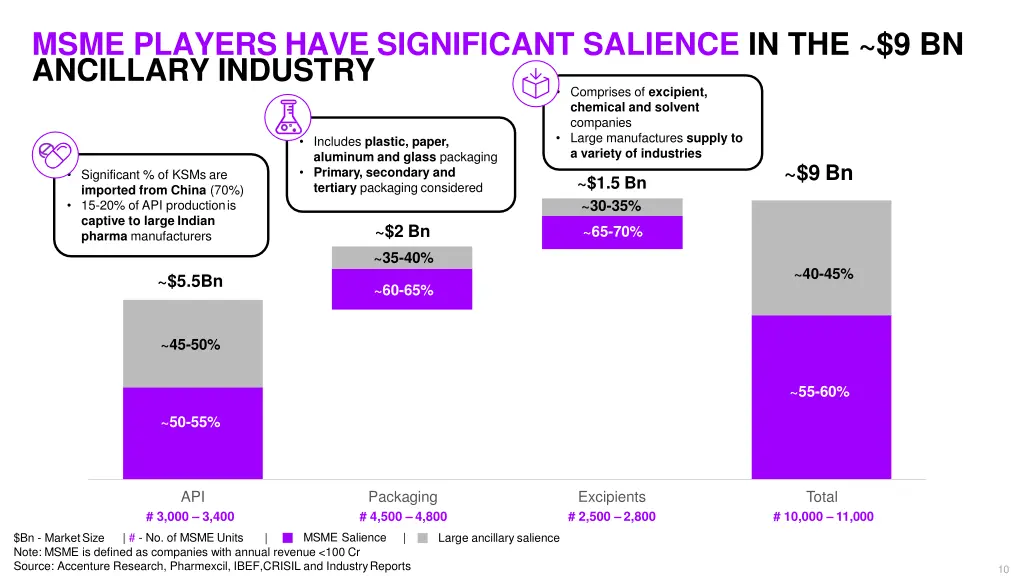 msme players have significant salience