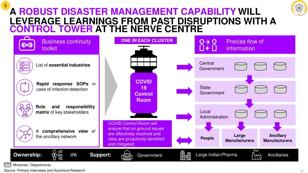 slide23