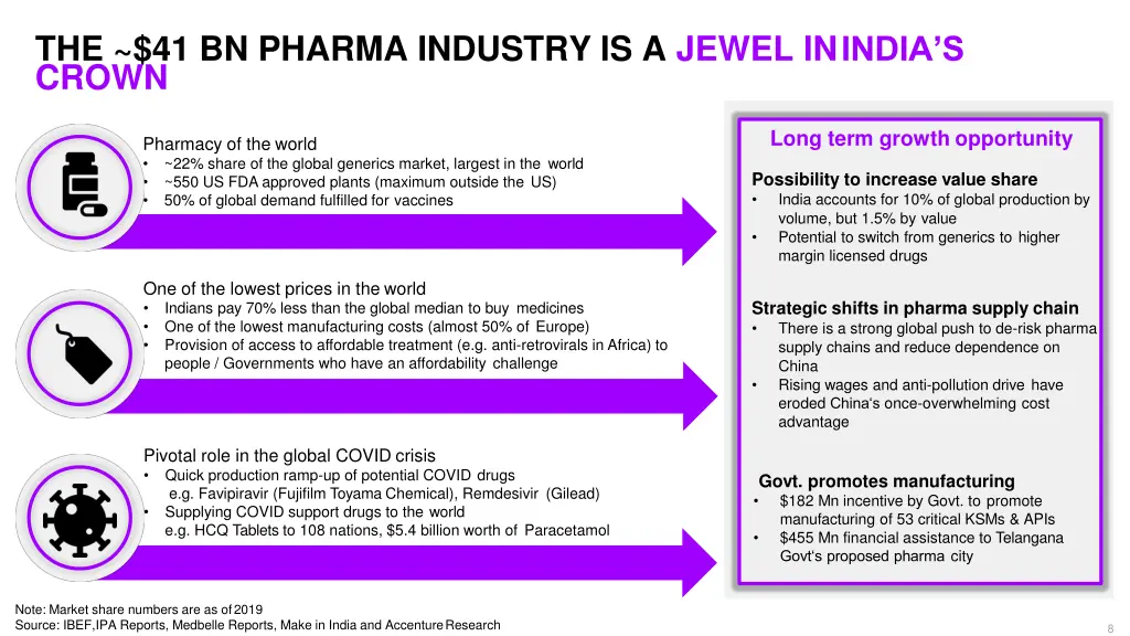 the 41 bn pharma industry is a jewel in india