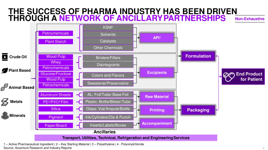the success of pharma industry has been driven