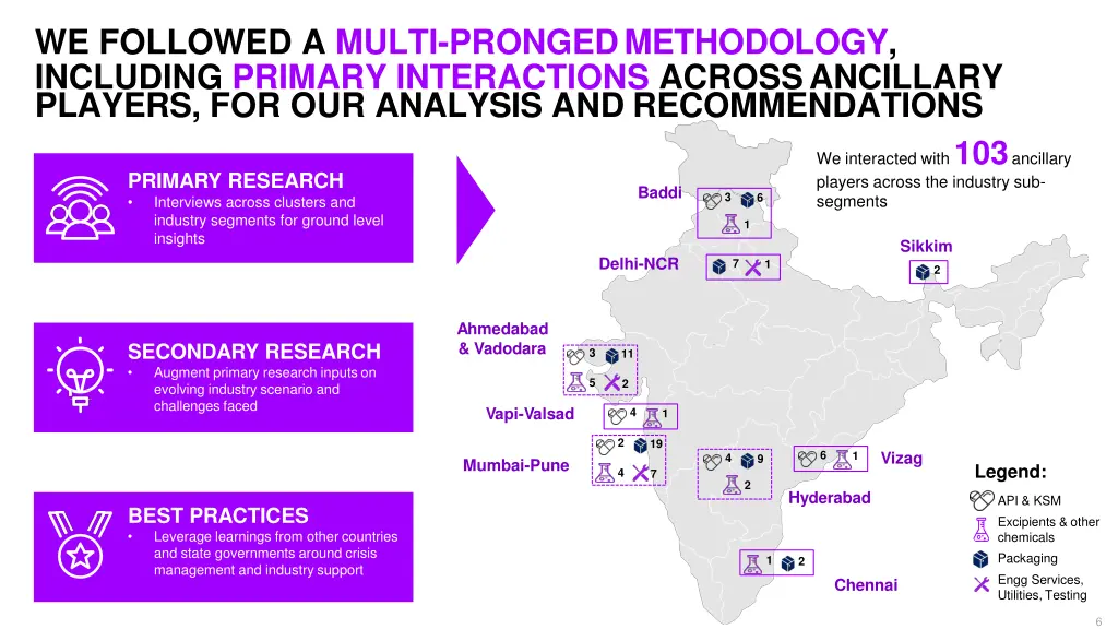 we followed a multi prongedmethodology including