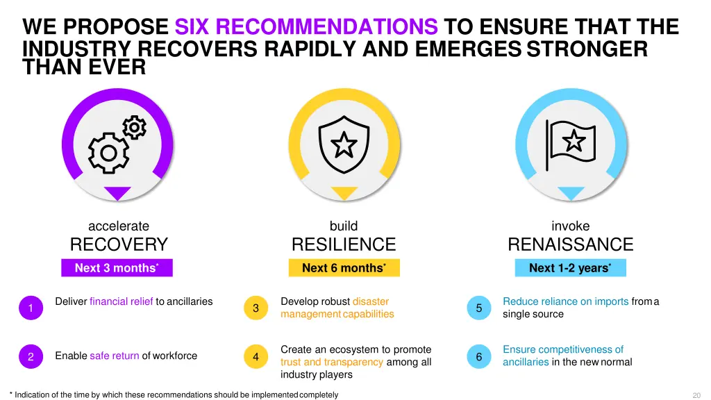 we propose six recommendations to ensure that