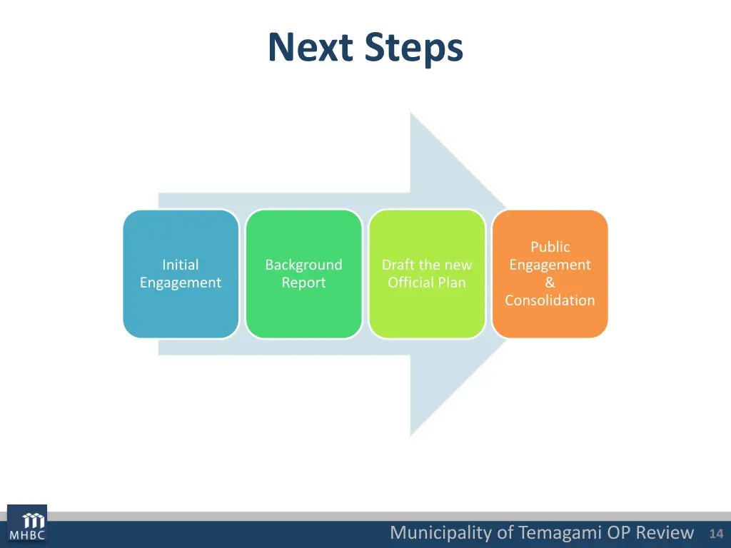 next steps