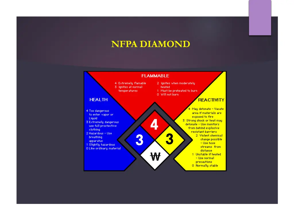 nfpa diamond