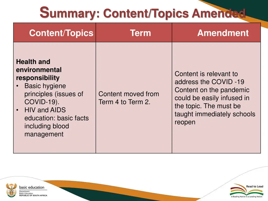s ummary content topics amended 1