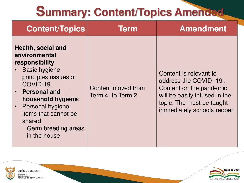 s ummary content topics amended