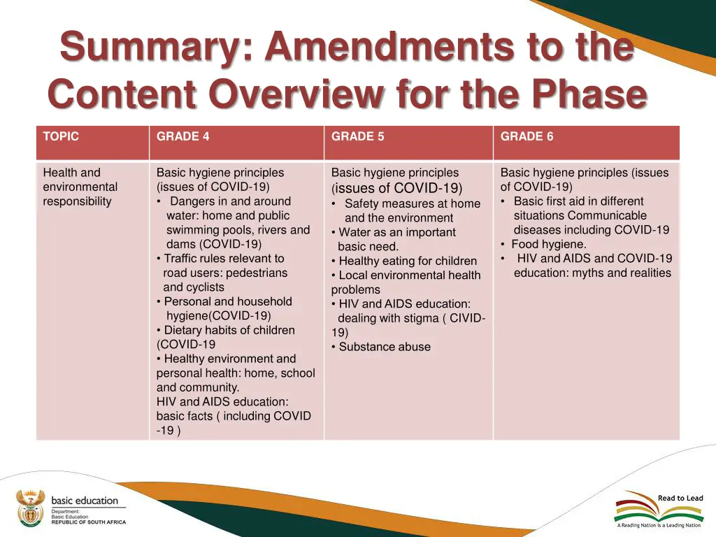 summary amendments to the content overview 1