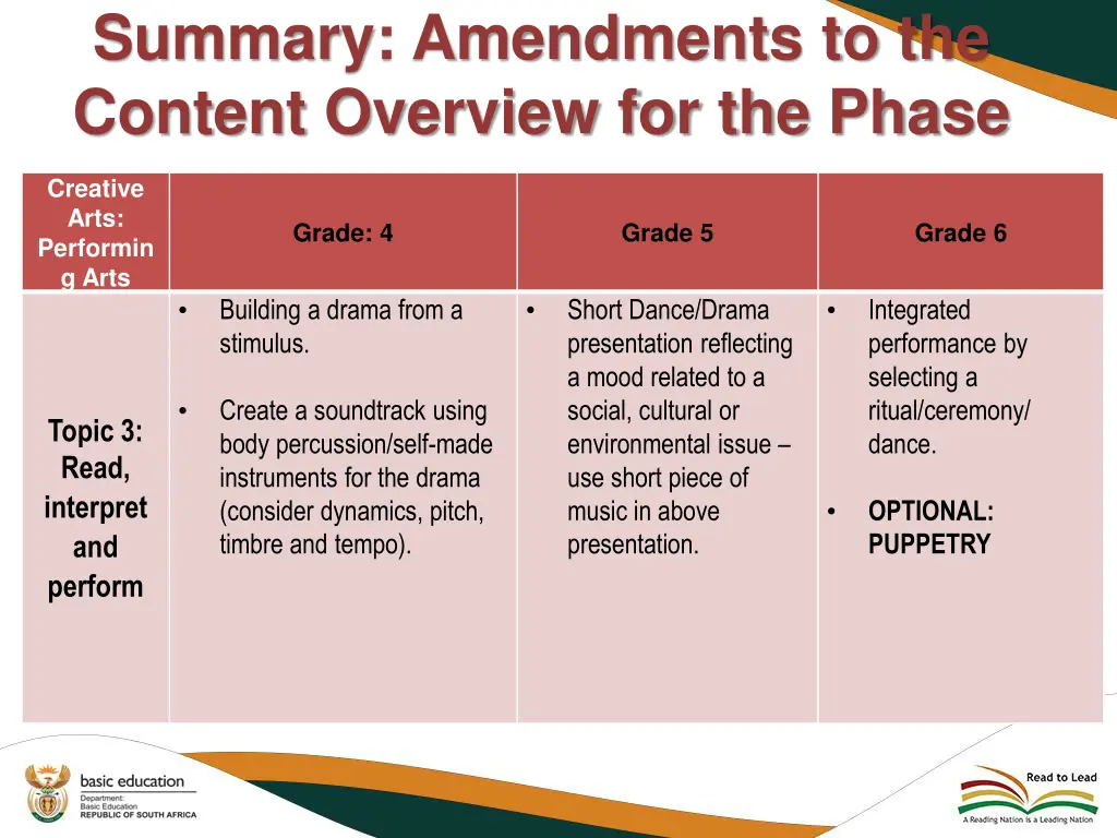 summary amendments to the content overview 9