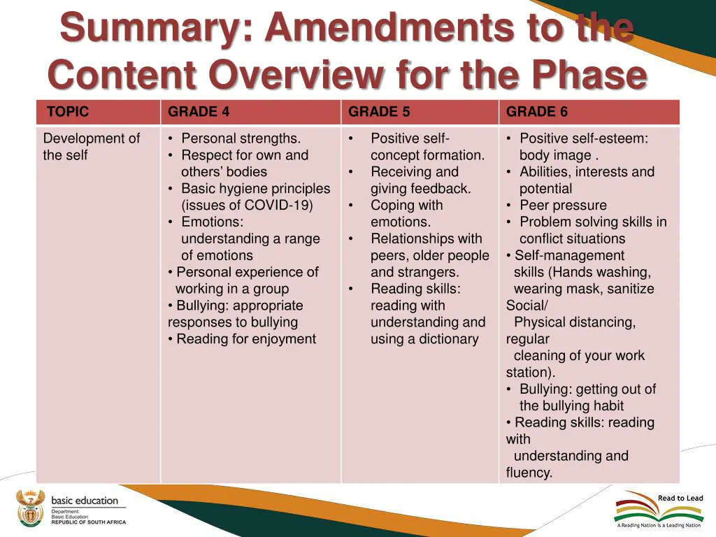 summary amendments to the content overview