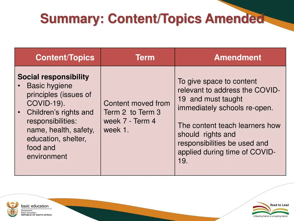 summary content topics amended 2