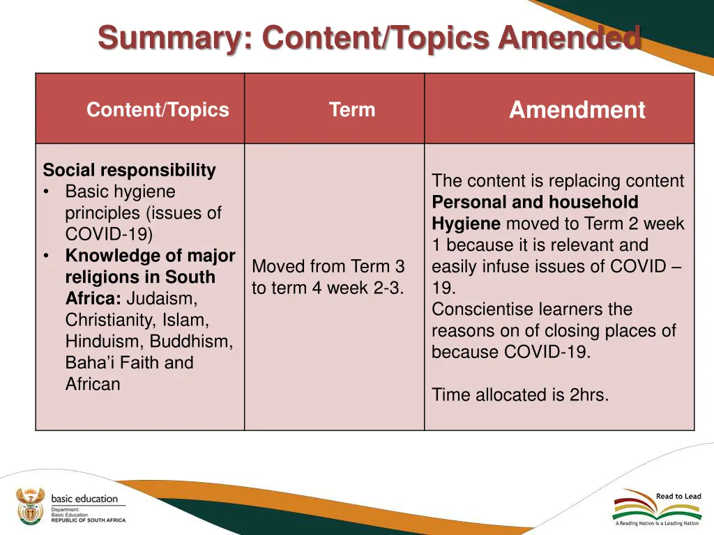 summary content topics amended 3