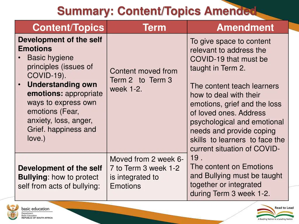 summary content topics amended content topics