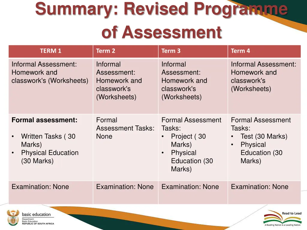 summary revised programme of assessment