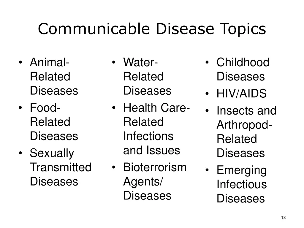 communicable disease topics