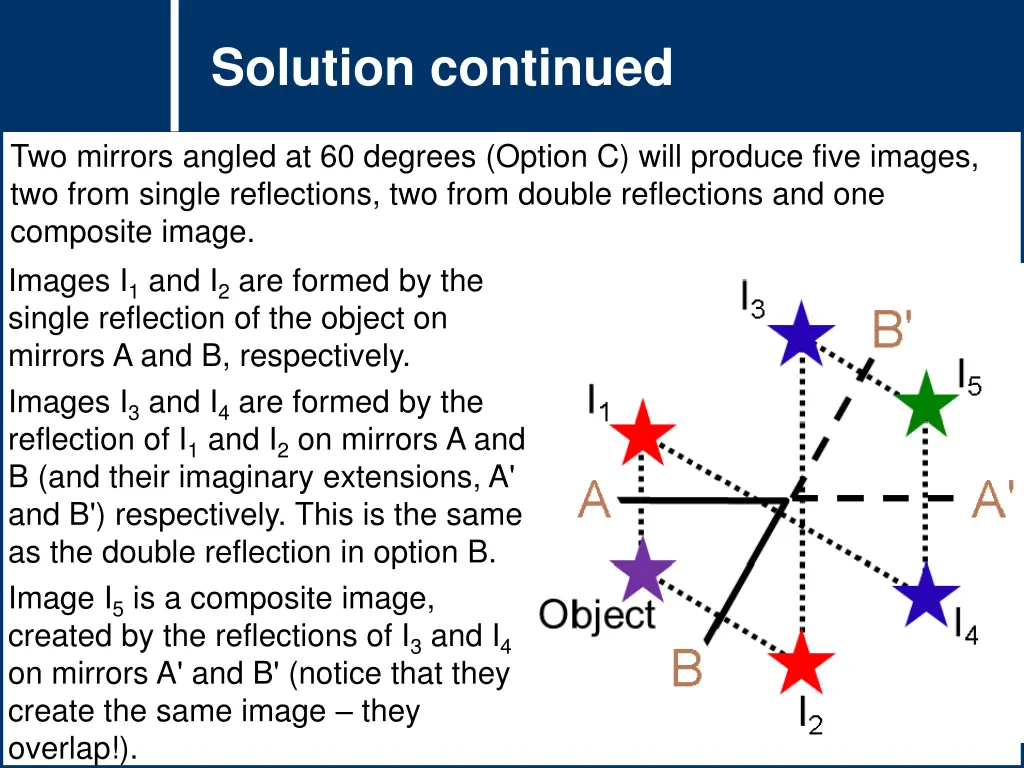 solution continued