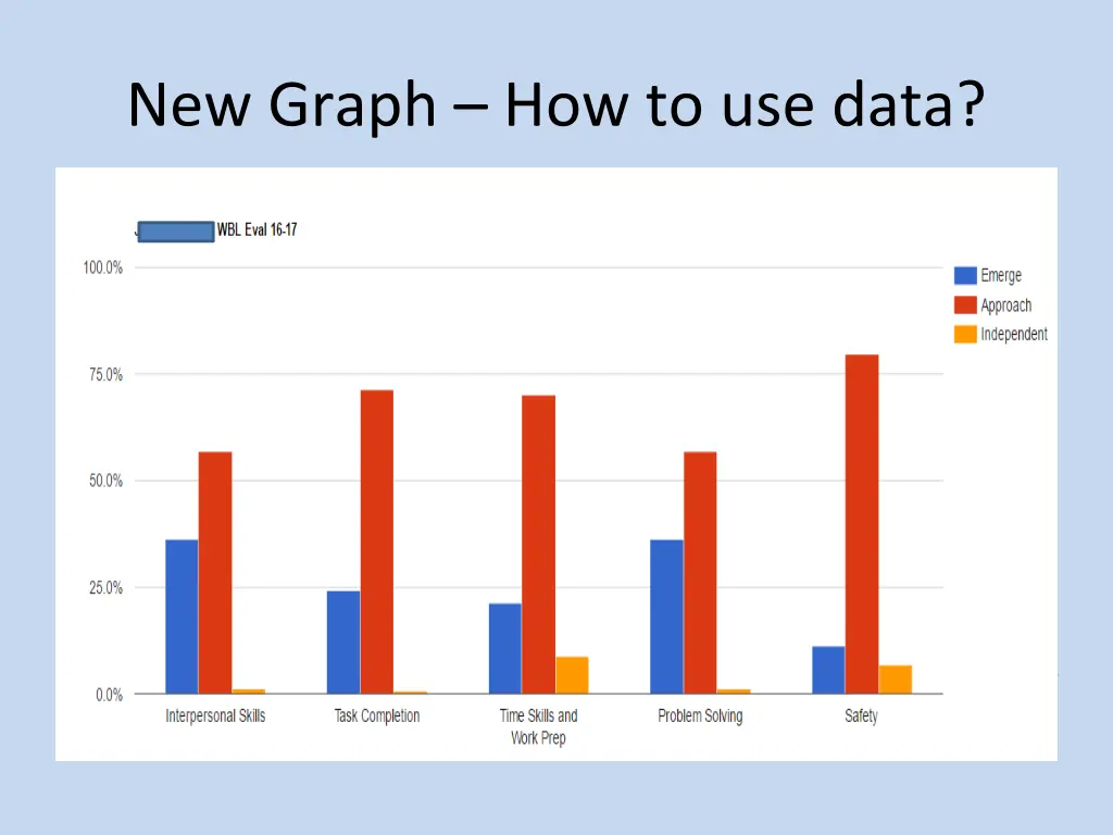 new graph how to use data