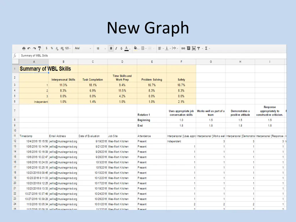 new graph