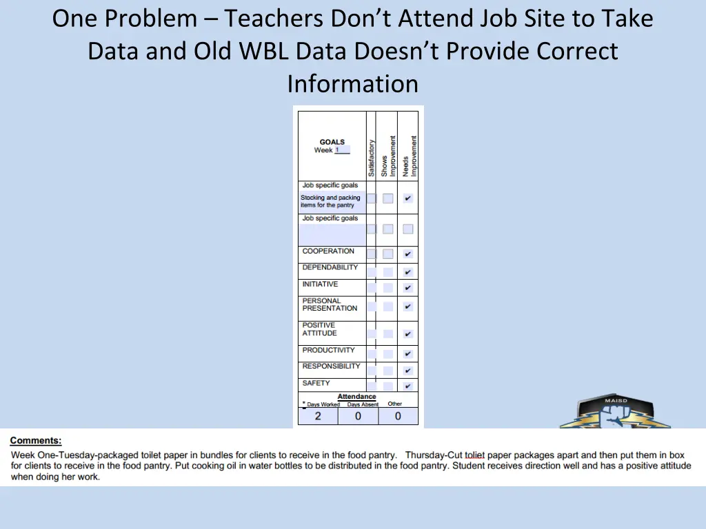 one problem teachers don t attend job site
