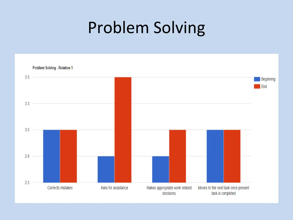 problem solving