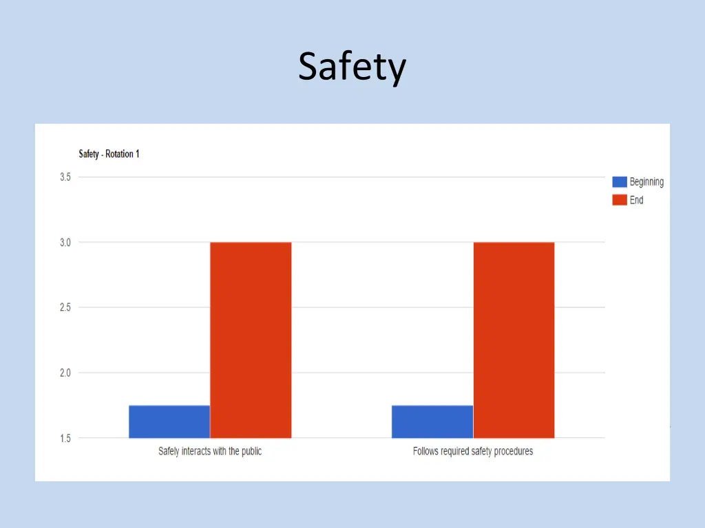 safety