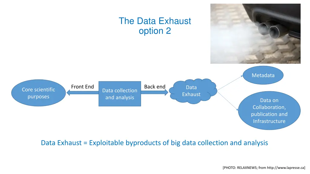 the data exhaust option 2
