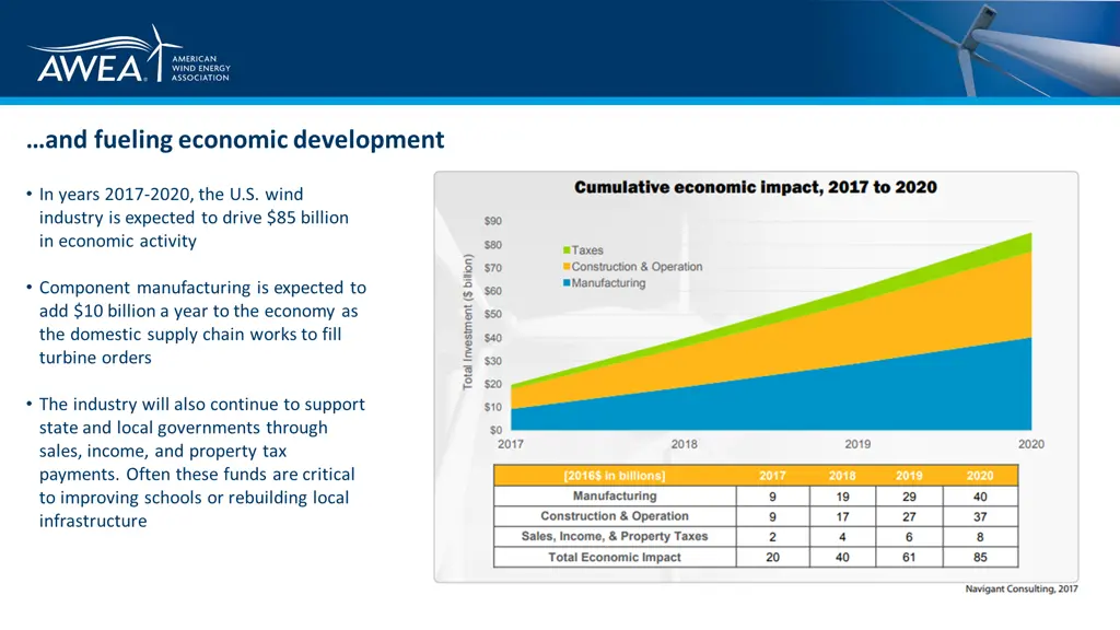 and fueling economic development