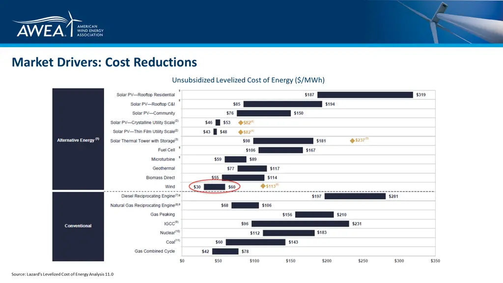 market drivers cost reductions