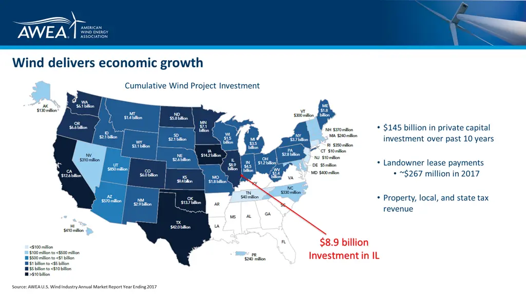 wind delivers economic growth