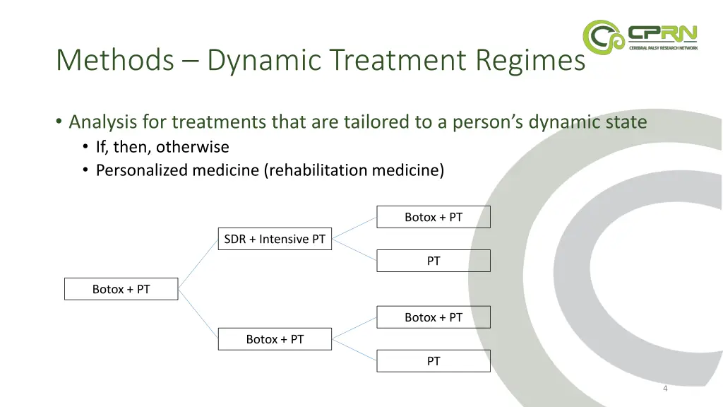 methods dynamic treatment regimes