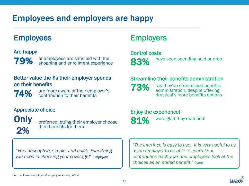 employees and employers are happy
