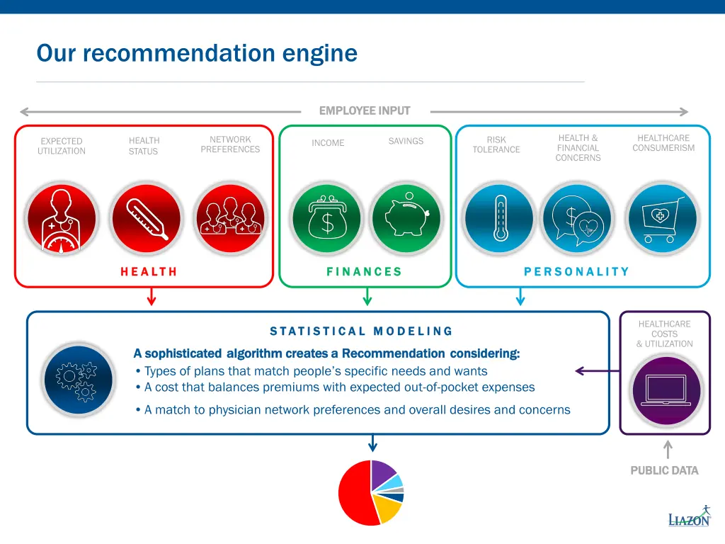 our recommendation engine