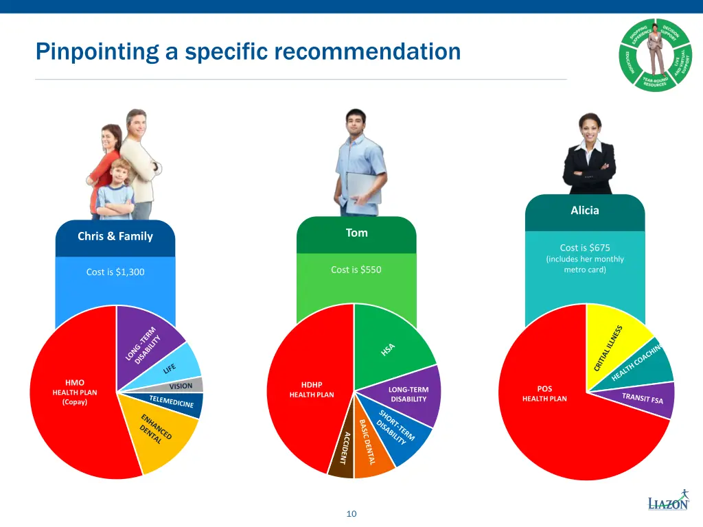 pinpointing a specific recommendation