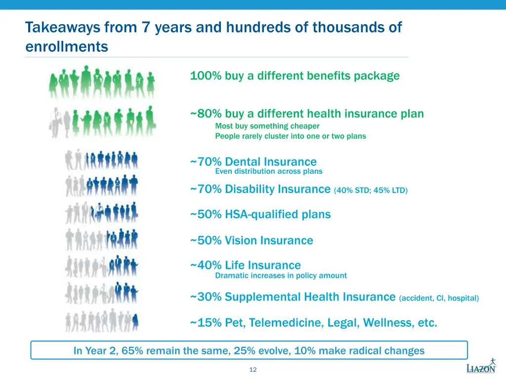 takeaways from 7 years and hundreds of thousands