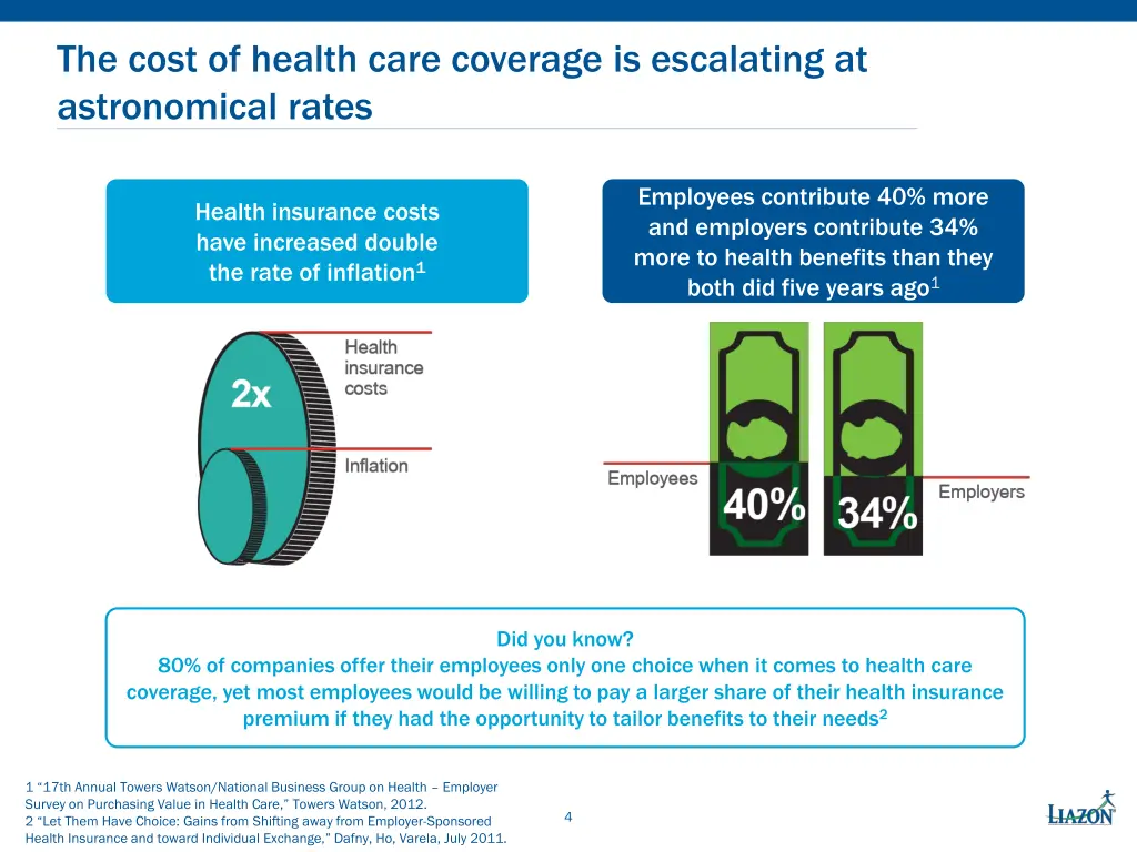 the cost of health care coverage is escalating